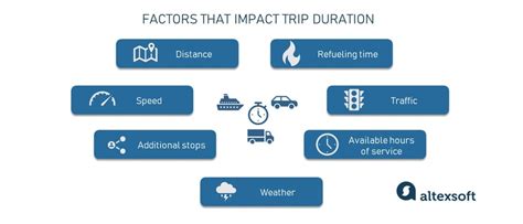 Estimated Time Of Arrival How To Calculate ETA In Logistics