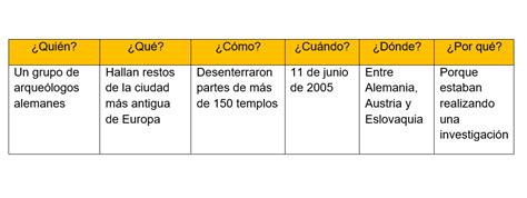 Características y recomendaciones para escribir una noticia