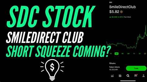 Huge Sdc Smiledirect Club Stock Update High Short Interest