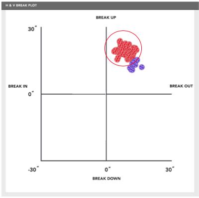 How to Throw a Four-Seam Fastball - Driveline Baseball