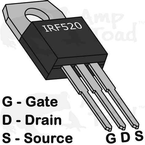 Irf Mosfet Selection Guide