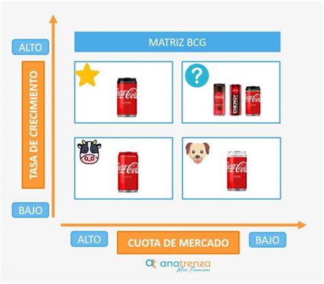 en Escándalo sitio analisis bcg de coca cola diferente archivo girasol