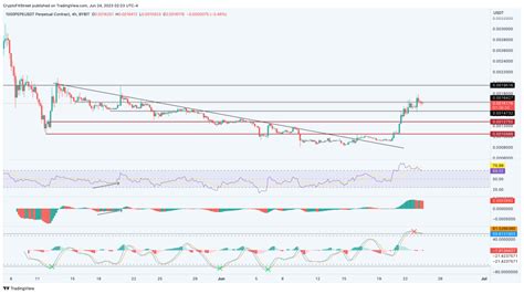 Dikkat Haftaya Bu Altcoinler Sert Düzeltme Görebilir