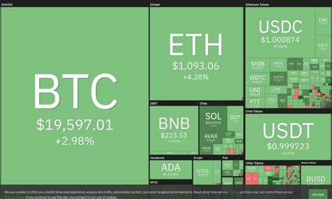 Análisis De Precios 74 Btc Eth Bnb Xrp Ada Sol Doge Dot Leo Shib