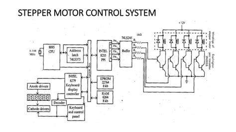 Mechatronics unit iii | PPT 