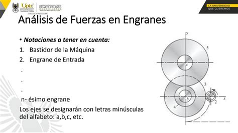 Solution An Lisis De Fuerzas En Engrajes Y En Mecanismos Con Fuerzas