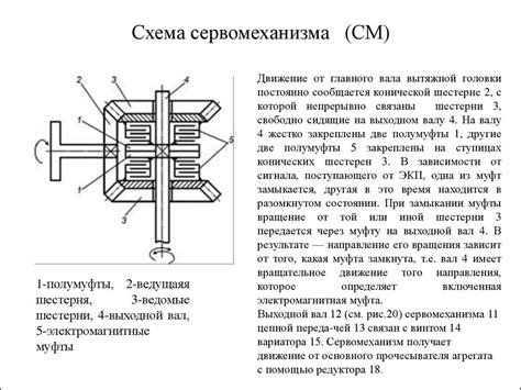 Кардочесальная машина Ч-600-Л - презентация онлайн