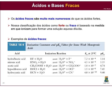Ácidos E Bases Exemplos - Exemplos De Ácidos E Bases – O Que É Ácido E Base – SYYTSN