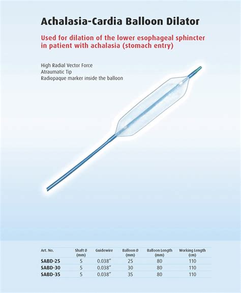 Achalasia Cardia Balloon Dilator B Ng Nong C V Ng Th C Qu N Vsa