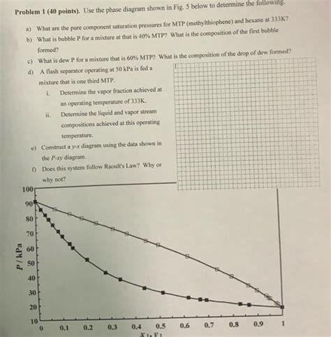 Solved Problem 1 (40 points). Use the phase diagram shown in | Chegg.com 
