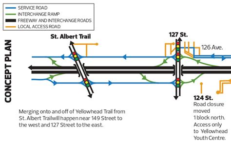 St. Albert Trail to 97 Street | City of Edmonton