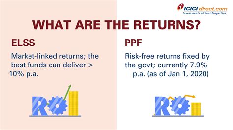 ELSS Vs PPF Which Is A Better Option For Saving Tax ICICI Direct