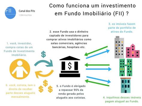 Actualizar Imagem Como Funciona Investimento Em Fundos Imobili Rios