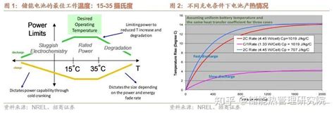 储能温控行业介绍 知乎