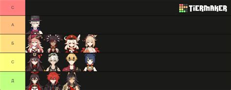 Pyro Characters Tier List (Community Rankings) - TierMaker