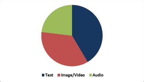 Data Collection And Labeling Market Size Share Forecast