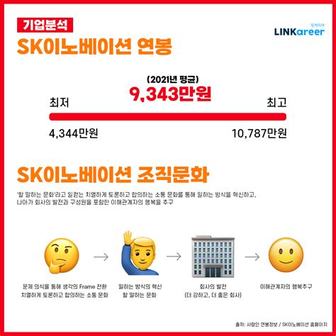 Sk이노베이션 Sk이노베이션 기업 분석부터 합격 자소서까지 한번에 링커리어 커뮤니티