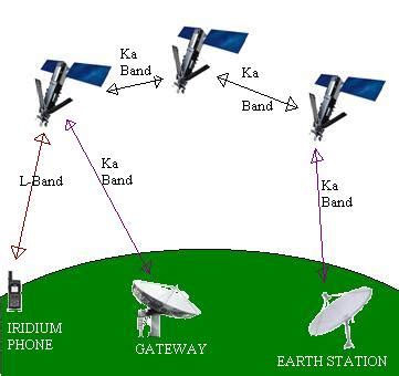 Difference between satellite phone and cell phone