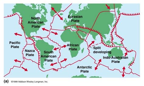 Plate Tectonics