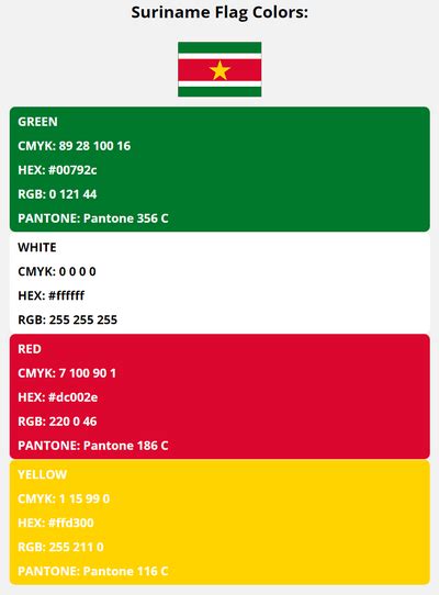 Suriname Flag Colors | HEX, RGB, CMYK, PANTONE COLOR CODES OF SPORTS TEAMS