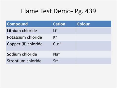 Ppt Electromagnetic Spectrum And Flame Tests Powerpoint Presentation