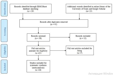 Poverty And Sex Trafficking Qualitative Systematic Review Free Essay