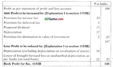 Minimum Alternate Tax Mat Ca Final Dt Question Bank Gst Guntur