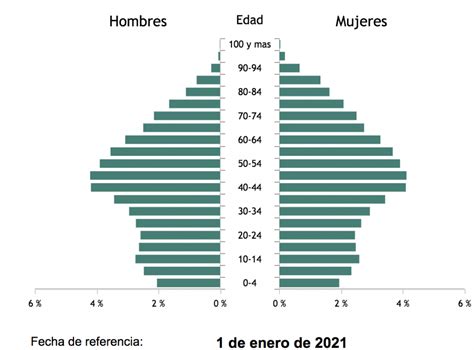 Ahorrar para la jubilación Cuánto cómo y dónde invertir