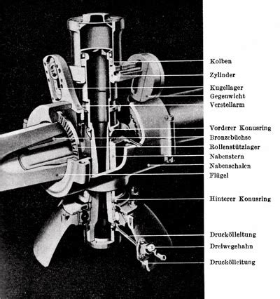 German Aviation, 1919-1945: Notes and Reviews: Junkers Variable Pitch ...