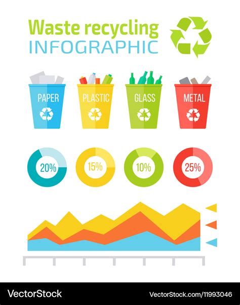 Waste Recycling Infographic Royalty Free Vector Image