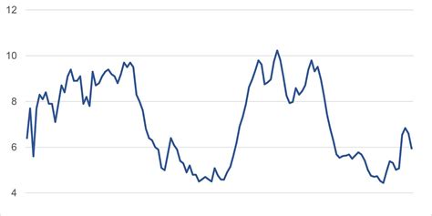 How 2023's Murder Decline Compares to Other Declines