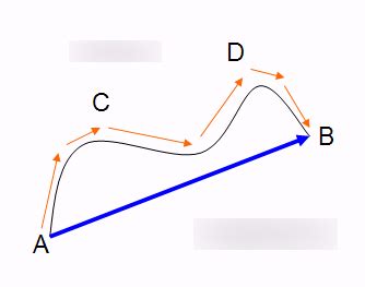 Physics - Distance and Displacement Diagram | Quizlet