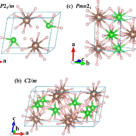 Crystal Structures Of Three Stable Phases Of MgVH 6 Ternary Hydride