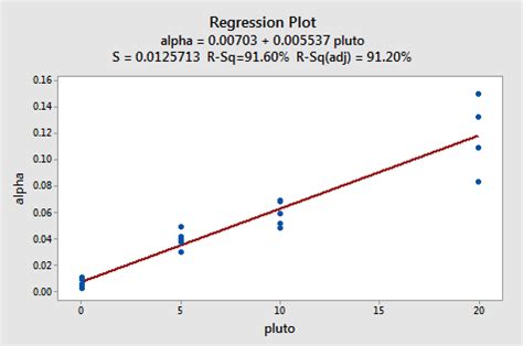 Lesson 4 SLR Model Assumptions