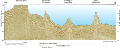 Schematic Interpretation Of The Regional E W Seismic Profile Section