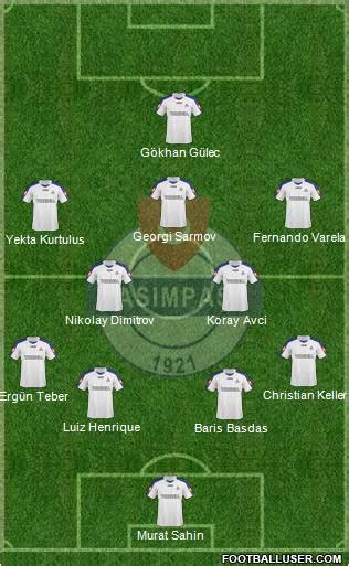 Kasimpasa (Turkey) Football Formation