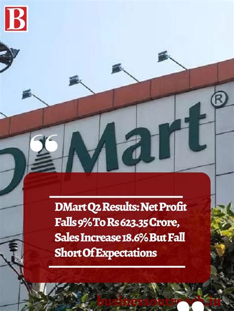 Dmart Q2 Results Net Profit Falls 9 To Rs 62335 Crore Sales Increase 186 But Fall Short Of