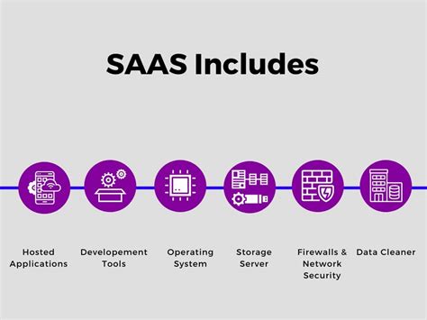 Saas Product Management Stages Strategies Chisel