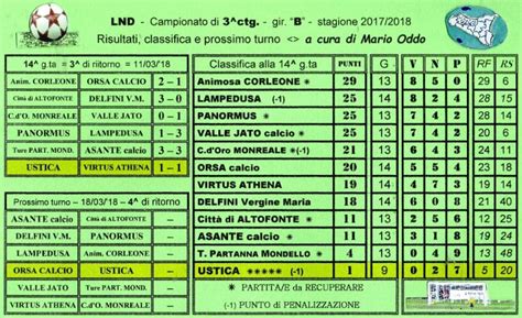 Campionato Di Calcio Di Categoria Gir B Risultati Della G