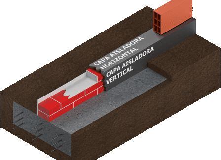 C Mo Calcular Materiales De Capa Aisladora Para Una Pared De Ladrillos