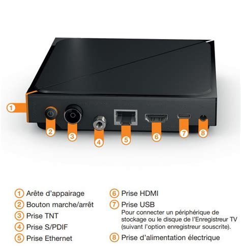 Top Imagen Nouveau D Codeur Tv Orange Satellite Fr Thptnganamst