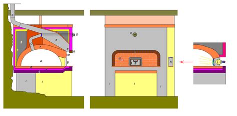 Schema Forno A Legna In Ferro Fare Di Una Mosca