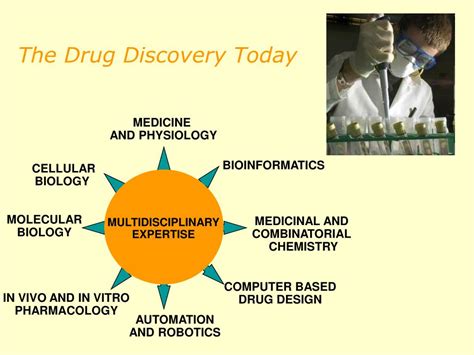 Ppt Drug Discovery Process Powerpoint Presentation Free Download Id6886646