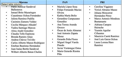 Proceso Electoral Diputados Dejan Su Curul Para Buscar Otro