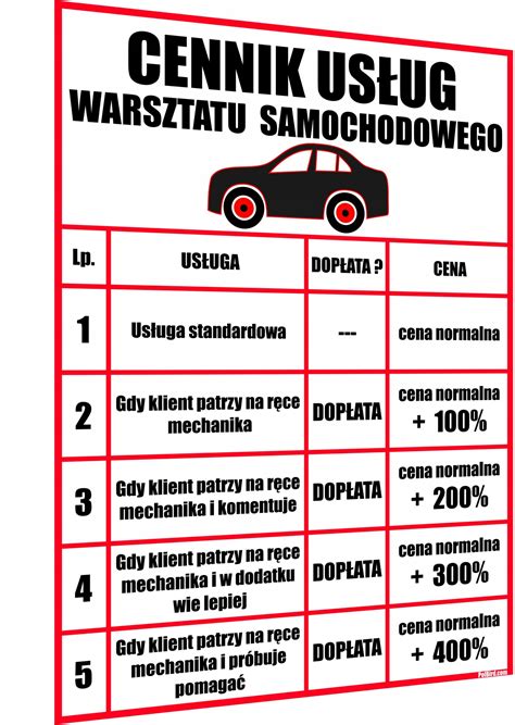 Artobliwy Cennik Warsztatu Samochodowego Hit S Cena Opinie