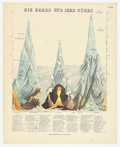 Geologie Geschichte Und Physical Geographie In Bildern 1850