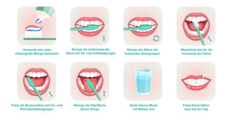 Richtig Zähne putzen Das solltest Du unbedingt wissen