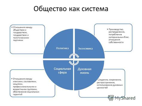 Презентация на тему: "Раздел «Общество» Материалы для подготовки к ЕГЭ ...