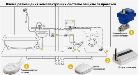 Как установить клапан защиты от протечек воды? Обзор