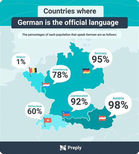 Países Alrededor del Mundo Donde se Habla Alemán